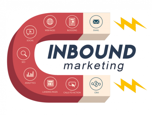 Sobre o Famoso Inbound Marketing